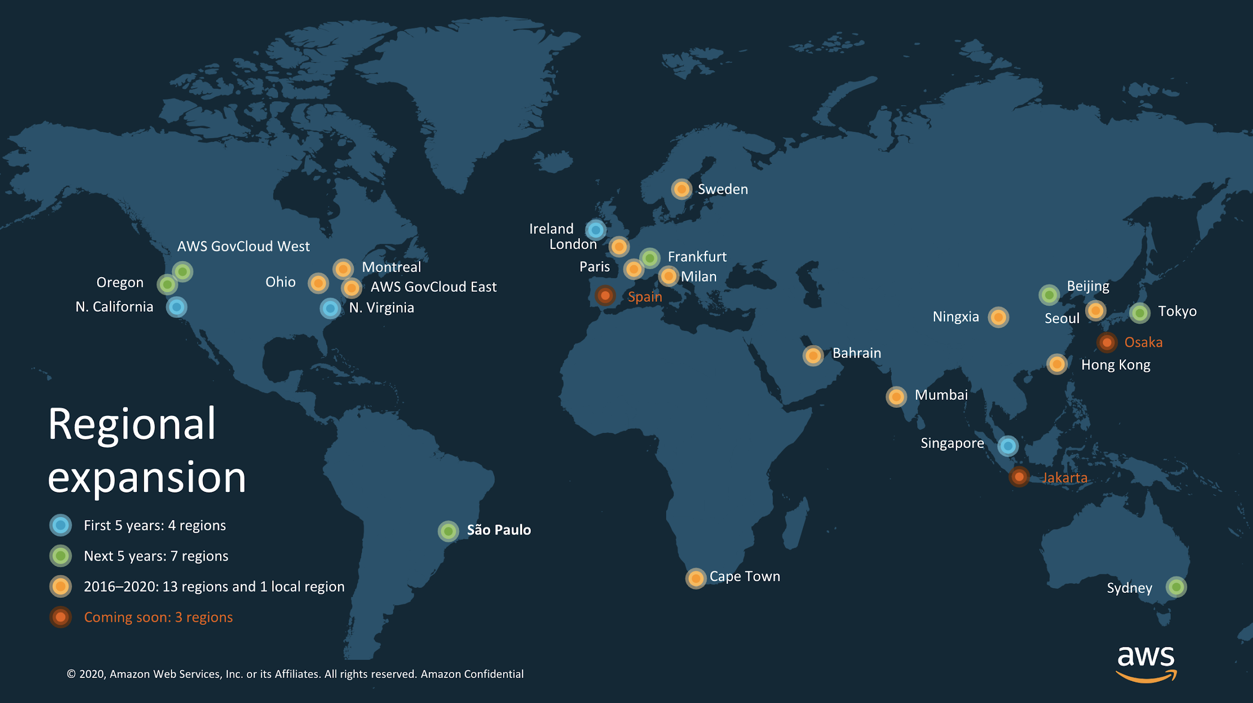 1. Onboarding y Fundamentos de AWS (Infraestructura Global Actualizada)